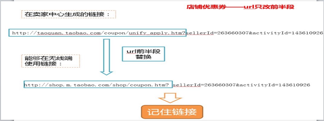 商品優(yōu)惠券如何裝修到無線端詳情頁